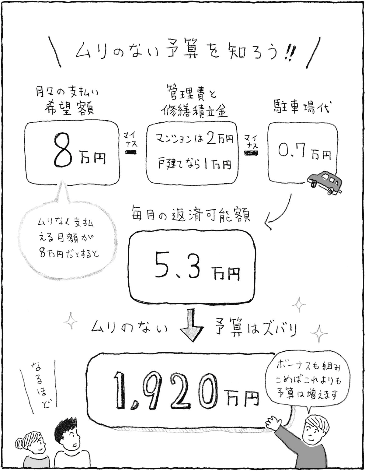 イラストレーション