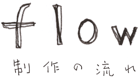 ホームページ制作の流れ