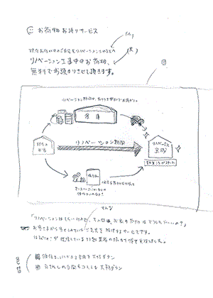 ラフデザイン